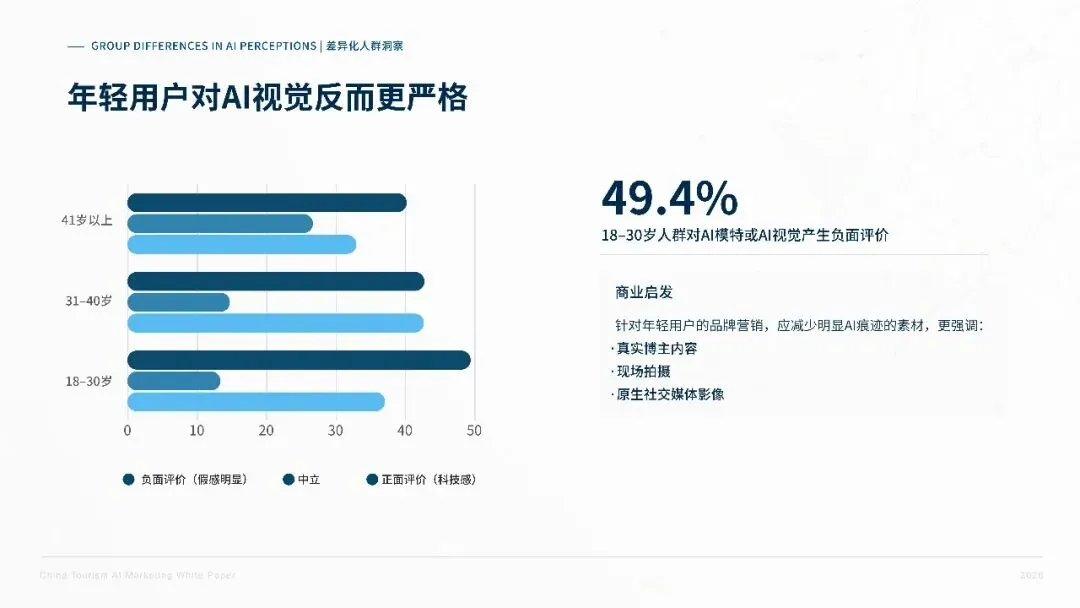 2026中国旅游行业AI营销白皮书