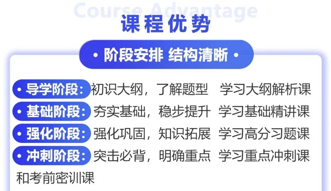 【收藏】同等学力申硕计算机科学与技术备考攻略!