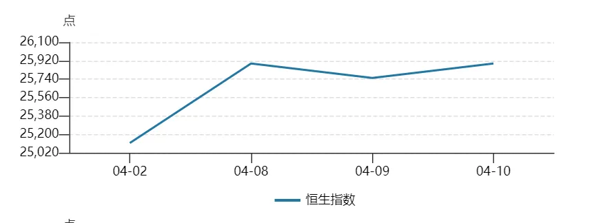 【境外市场】周度跟踪(4.6-4.10)