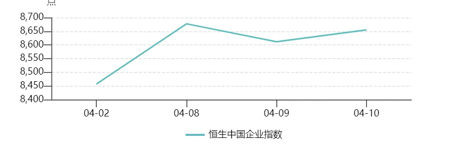 【境外市场】周度跟踪(4.6-4.10)