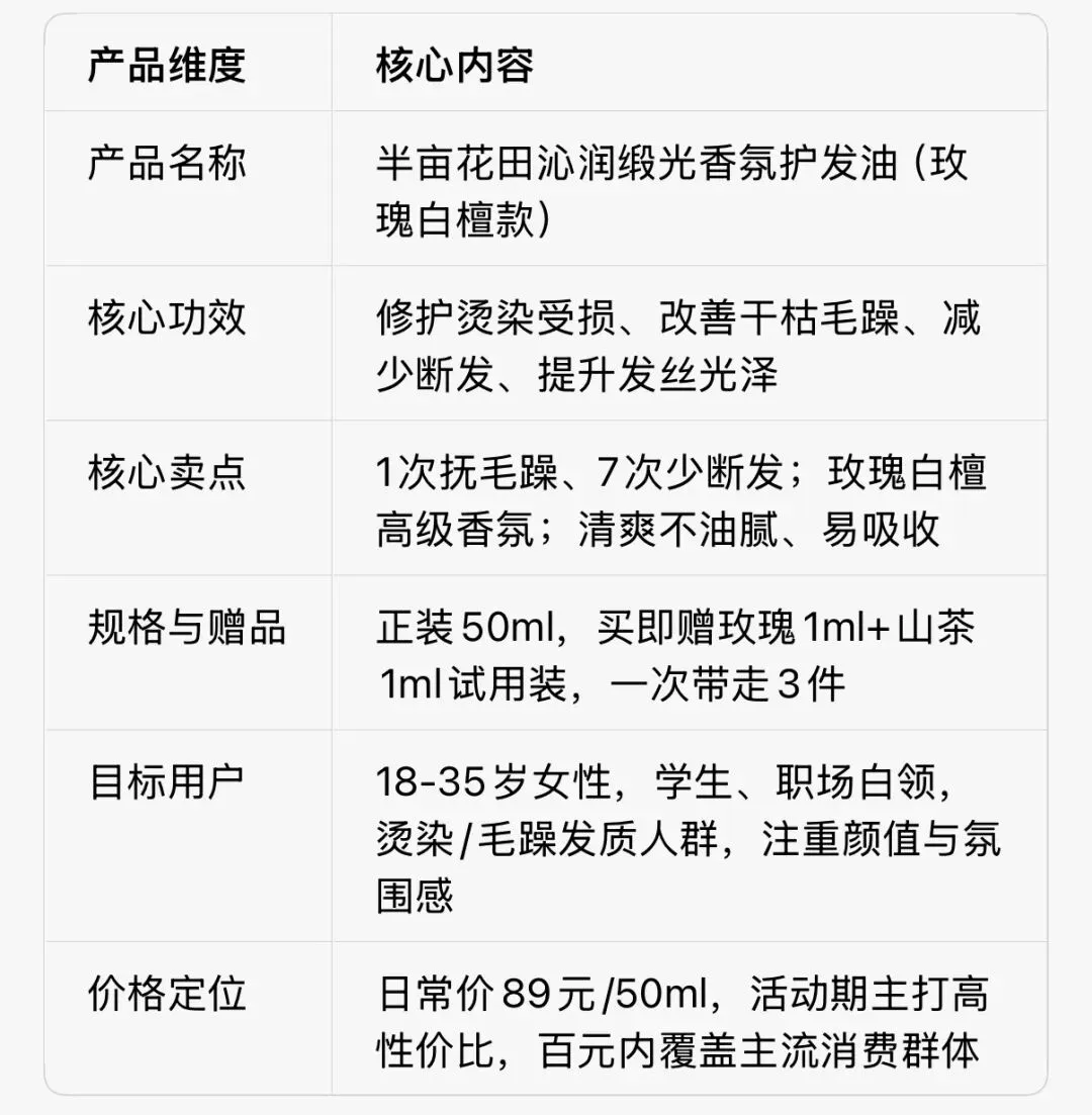 半亩花田玫瑰白檀护发油情人节节日营销活动策划方案
