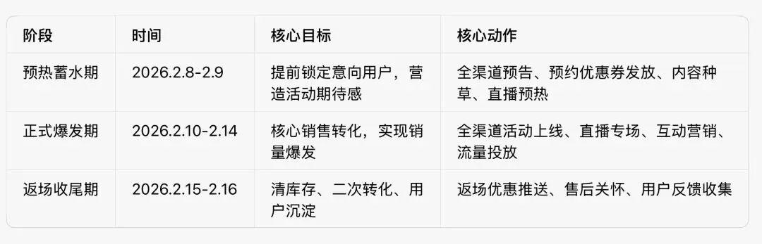 半亩花田玫瑰白檀护发油情人节节日营销活动策划方案