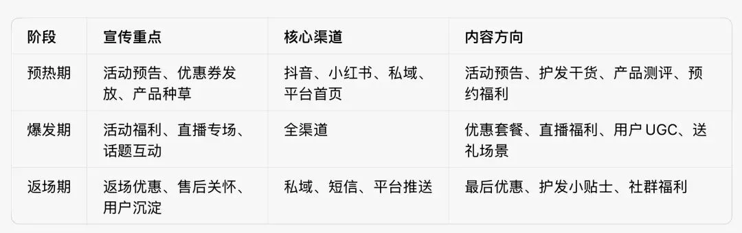 半亩花田玫瑰白檀护发油情人节节日营销活动策划方案