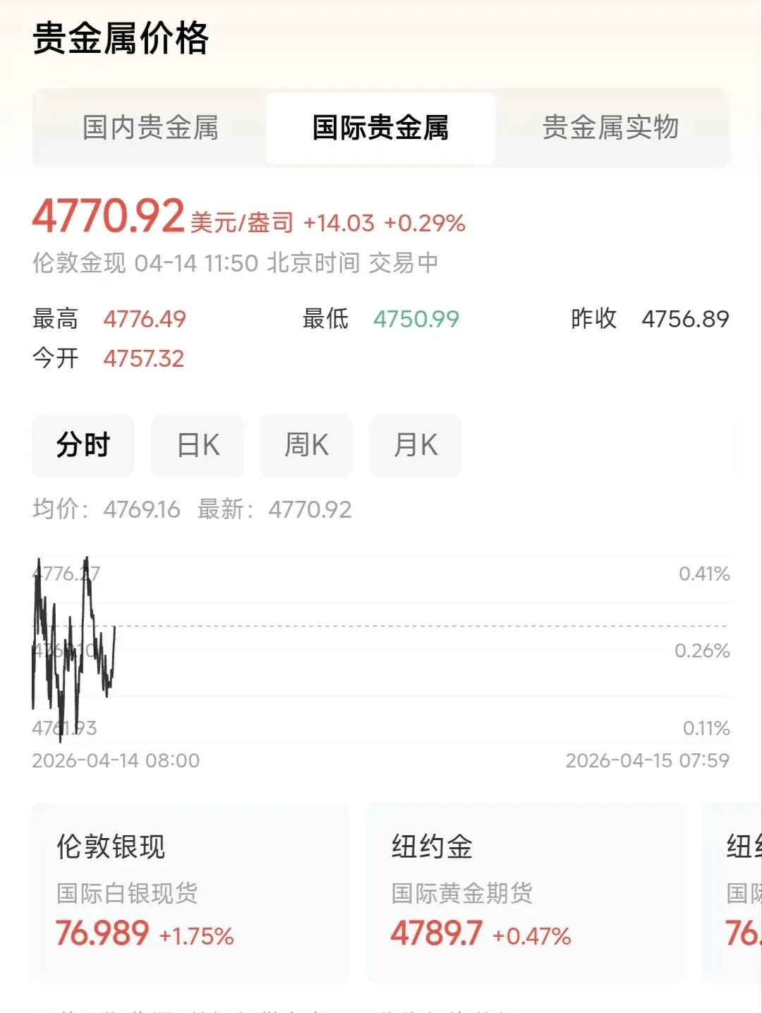 4月14日黄金市场分析,地缘风险与通胀数据共振,金价偏强震荡.