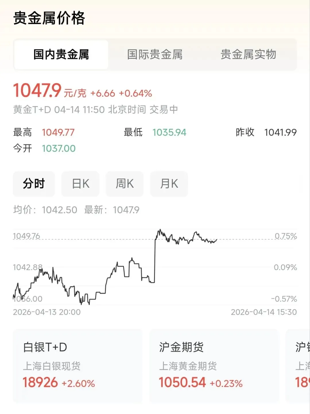 4月14日黄金市场分析,地缘风险与通胀数据共振,金价偏强震荡.