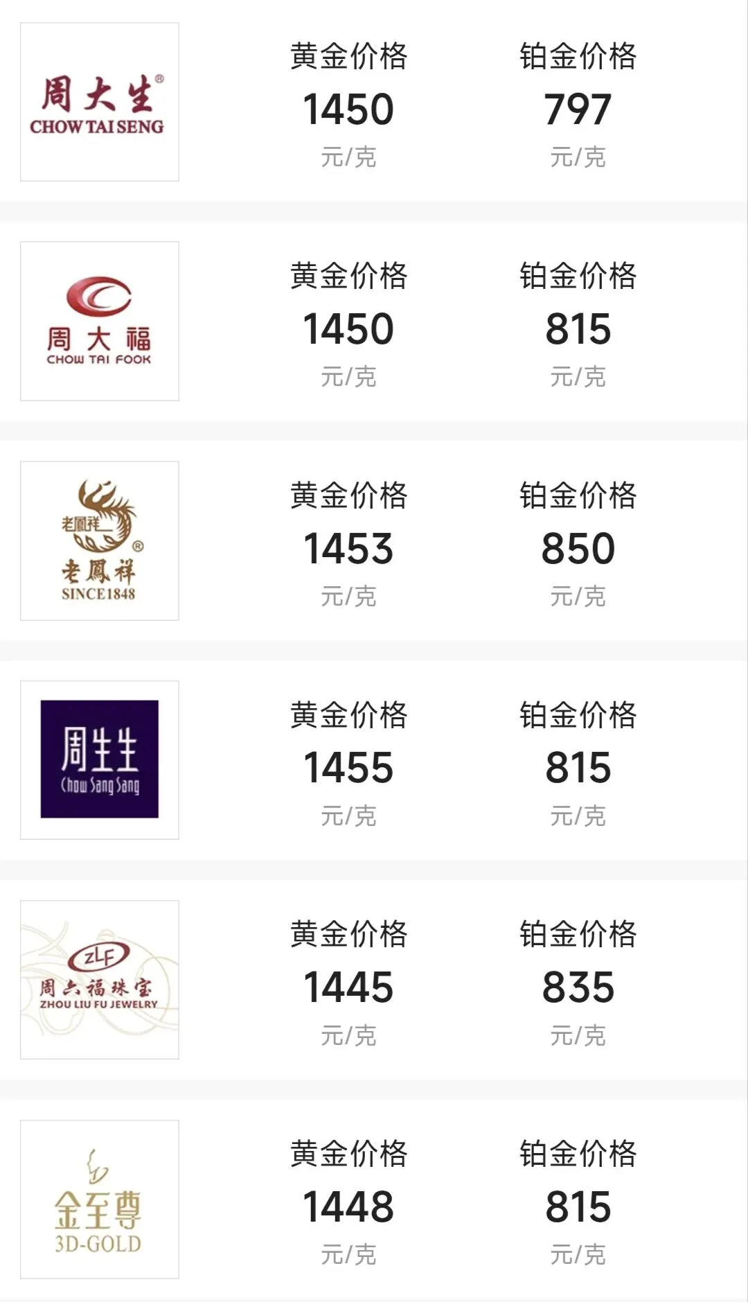 4月14日黄金市场分析,地缘风险与通胀数据共振,金价偏强震荡.