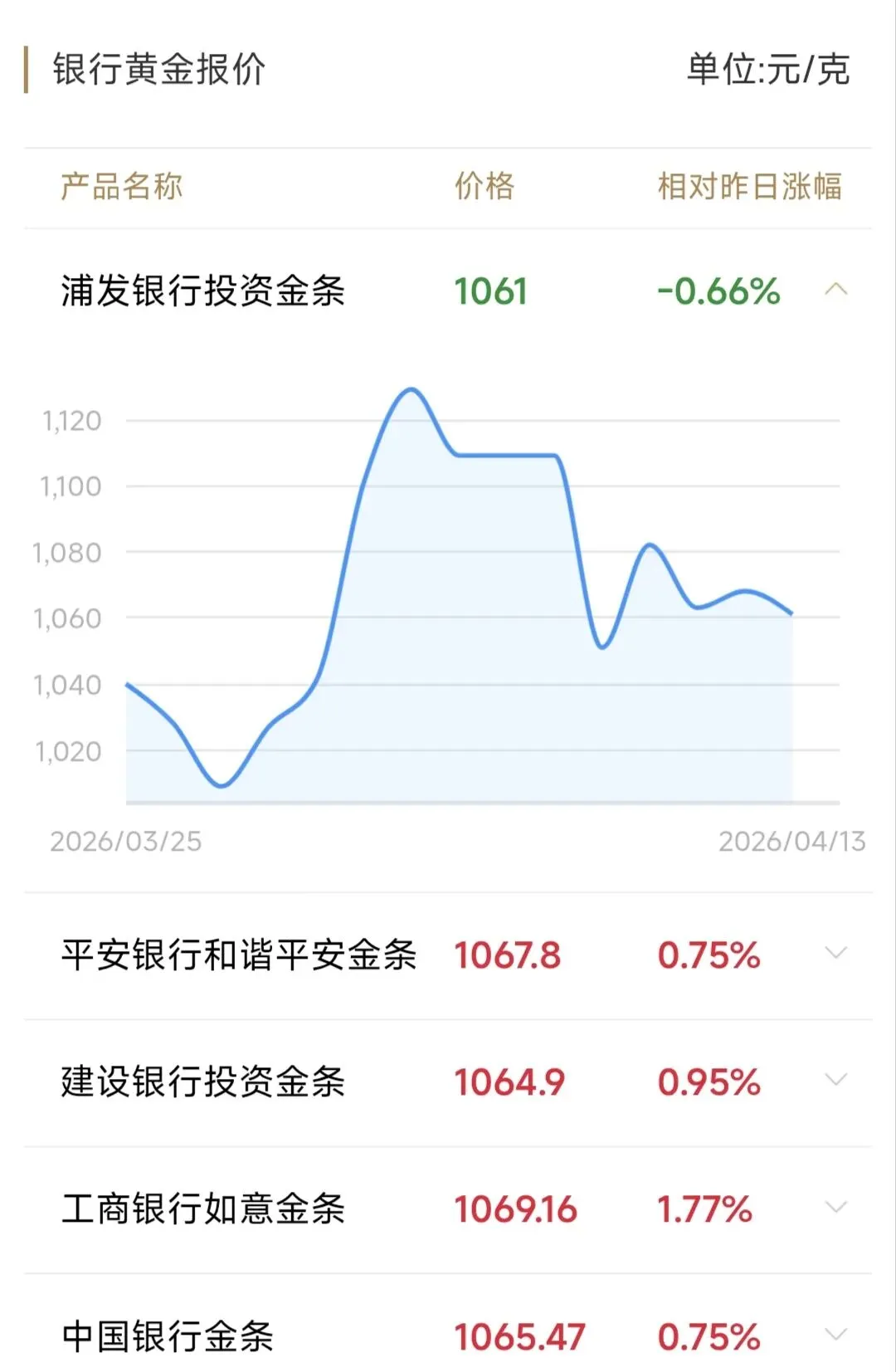 4月14日黄金市场分析,地缘风险与通胀数据共振,金价偏强震荡.
