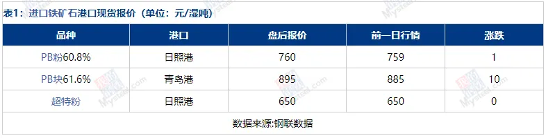 铁矿石市场盘点分析(2026-4-14)