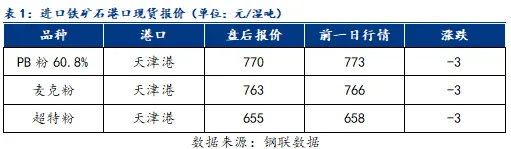 铁矿石市场盘点分析(2026-4-14)