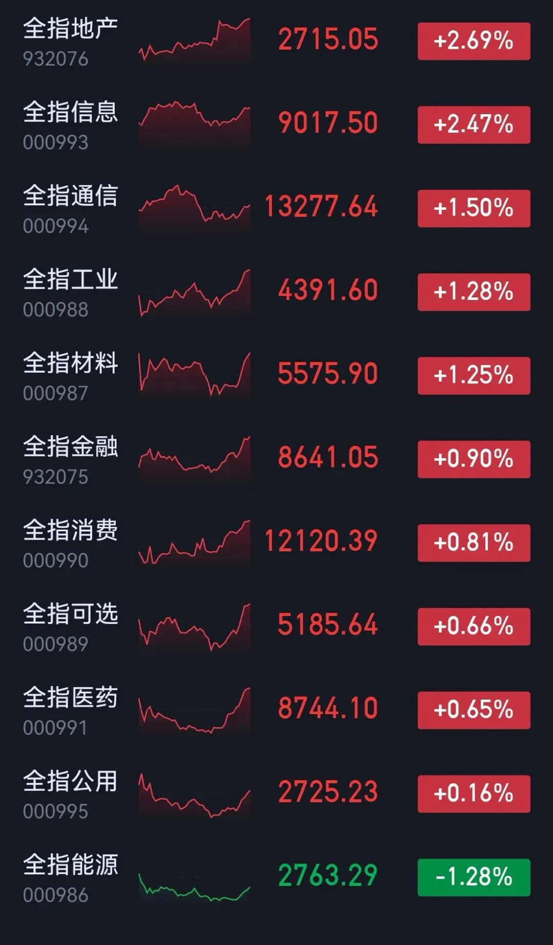 市场复盘#20260414星期二