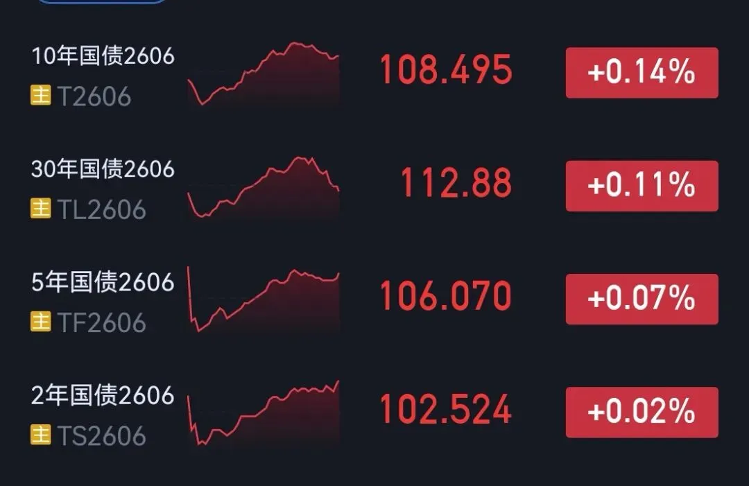 市场复盘#20260414星期二