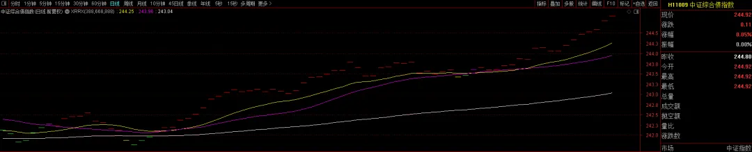 市场复盘#20260414星期二