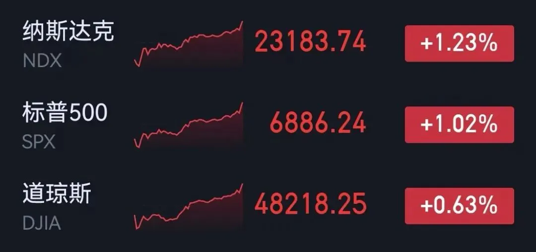 市场复盘#20260414星期二