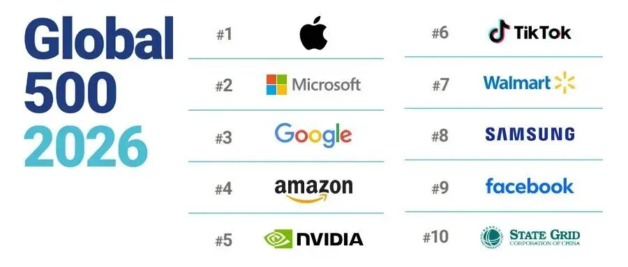 约克大学欧洲校区硕士重点专业之数字营销和社交媒体研究:重塑你的思维与国际视野