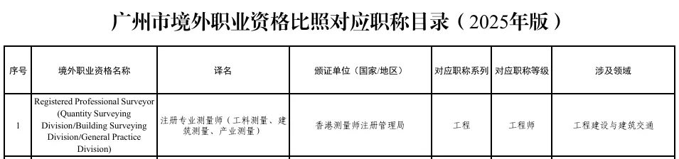 PMP含金量暴跌?2026年市场真实情况来了