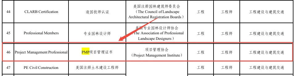 PMP含金量暴跌?2026年市场真实情况来了