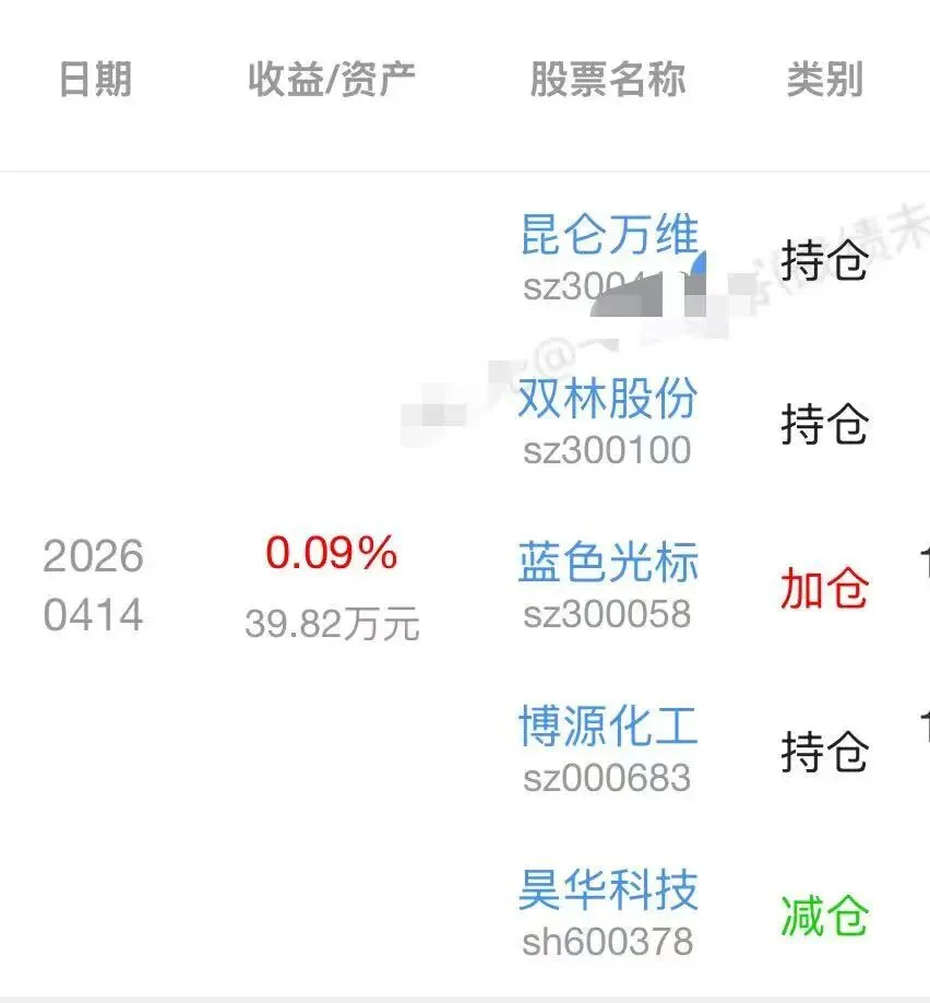 4.14思考:算力还能强多久呢?市场风偏转向低位题材!