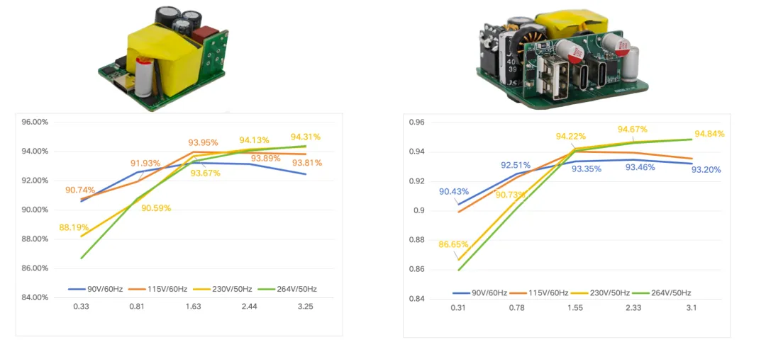 2026年碳化硅(SiC)在消费类市场替代硅基,核心是成本逼近+场景突破+生态协同三步走,优先从高价值、高功率密度的细分场景切入替换硅.