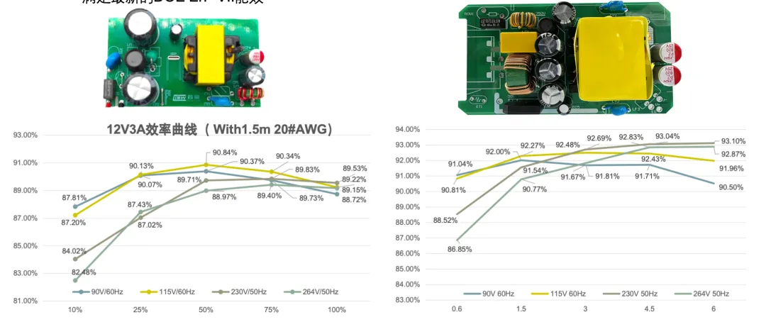 2026年碳化硅(SiC)在消费类市场替代硅基,核心是成本逼近+场景突破+生态协同三步走,优先从高价值、高功率密度的细分场景切入替换硅.