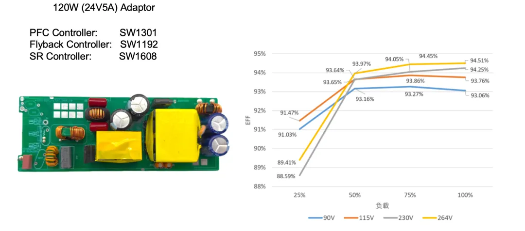 2026年碳化硅(SiC)在消费类市场替代硅基,核心是成本逼近+场景突破+生态协同三步走,优先从高价值、高功率密度的细分场景切入替换硅.