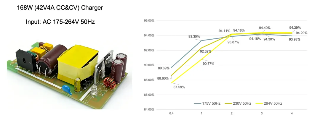 2026年碳化硅(SiC)在消费类市场替代硅基,核心是成本逼近+场景突破+生态协同三步走,优先从高价值、高功率密度的细分场景切入替换硅.