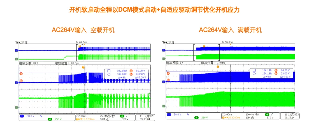 2026年碳化硅(SiC)在消费类市场替代硅基,核心是成本逼近+场景突破+生态协同三步走,优先从高价值、高功率密度的细分场景切入替换硅.