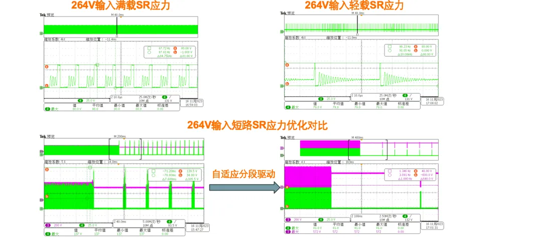 2026年碳化硅(SiC)在消费类市场替代硅基,核心是成本逼近+场景突破+生态协同三步走,优先从高价值、高功率密度的细分场景切入替换硅.