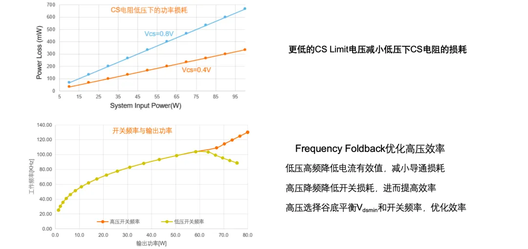 2026年碳化硅(SiC)在消费类市场替代硅基,核心是成本逼近+场景突破+生态协同三步走,优先从高价值、高功率密度的细分场景切入替换硅.