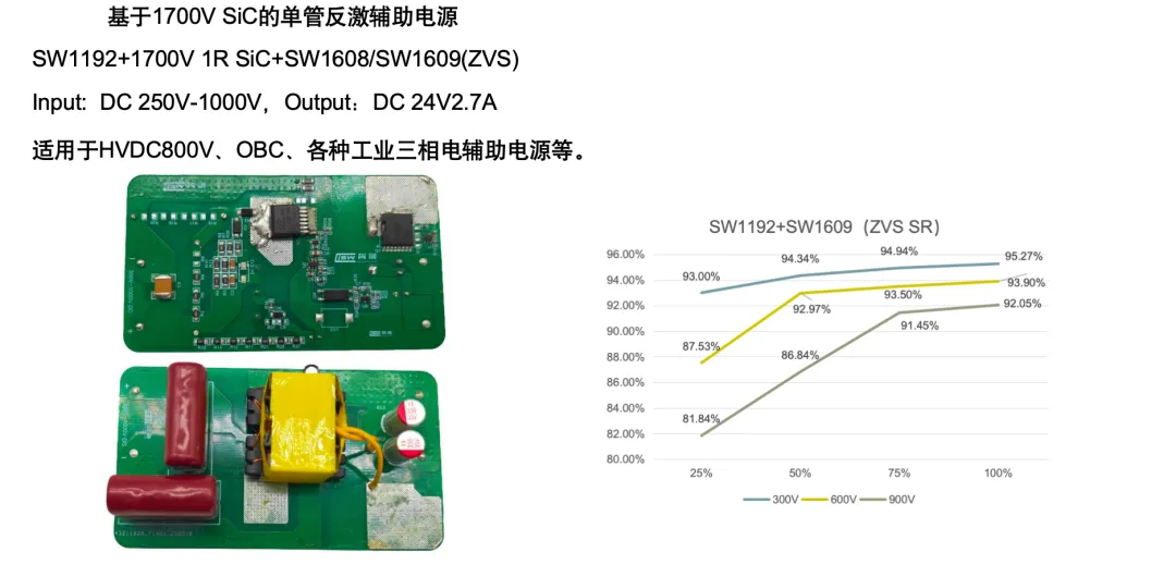2026年碳化硅(SiC)在消费类市场替代硅基,核心是成本逼近+场景突破+生态协同三步走,优先从高价值、高功率密度的细分场景切入替换硅.