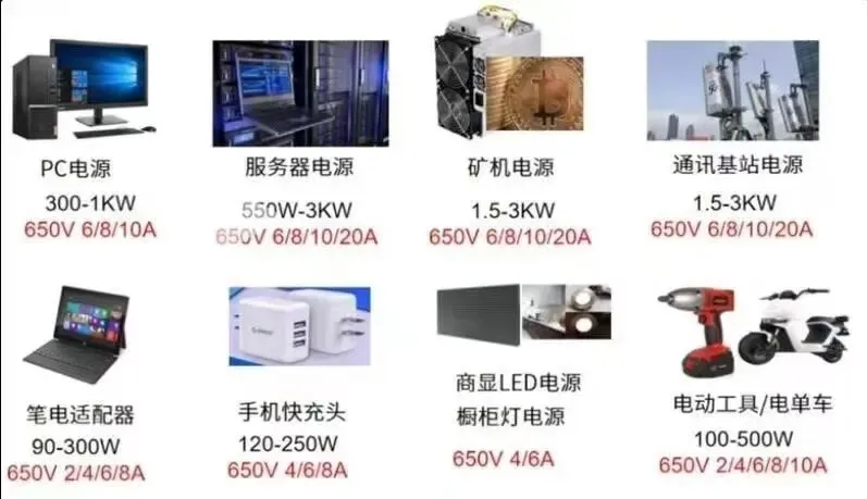 2026年碳化硅(SiC)在消费类市场替代硅基,核心是成本逼近+场景突破+生态协同三步走,优先从高价值、高功率密度的细分场景切入替换硅.