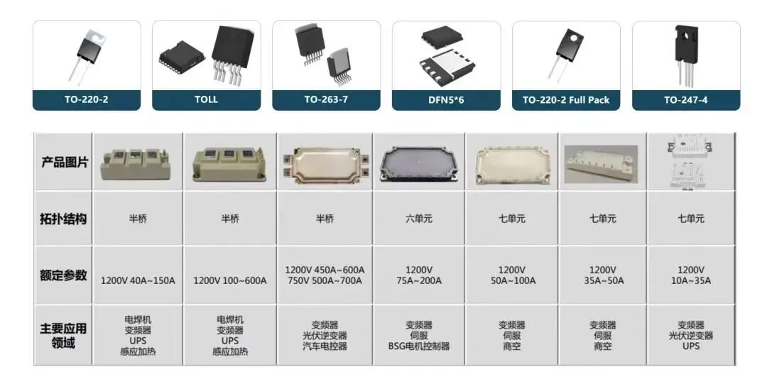 2026年碳化硅(SiC)在消费类市场替代硅基,核心是成本逼近+场景突破+生态协同三步走,优先从高价值、高功率密度的细分场景切入替换硅.