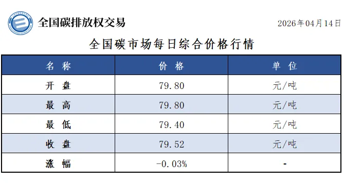 【碳市行情】2026年4月14日全国碳市场成交数据