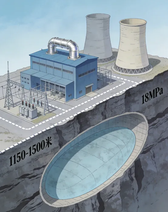 压缩空气储能(CAES)技术/政策/市场深度分析