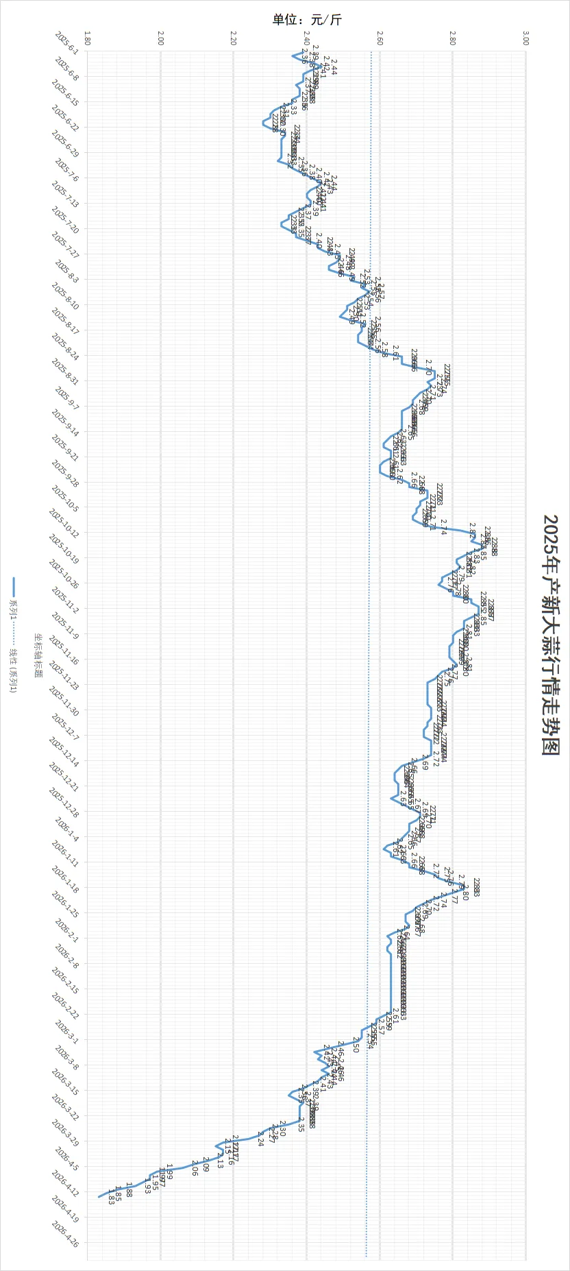 2026年4月14日金乡大蒜国际交易市场大蒜、干椒行情