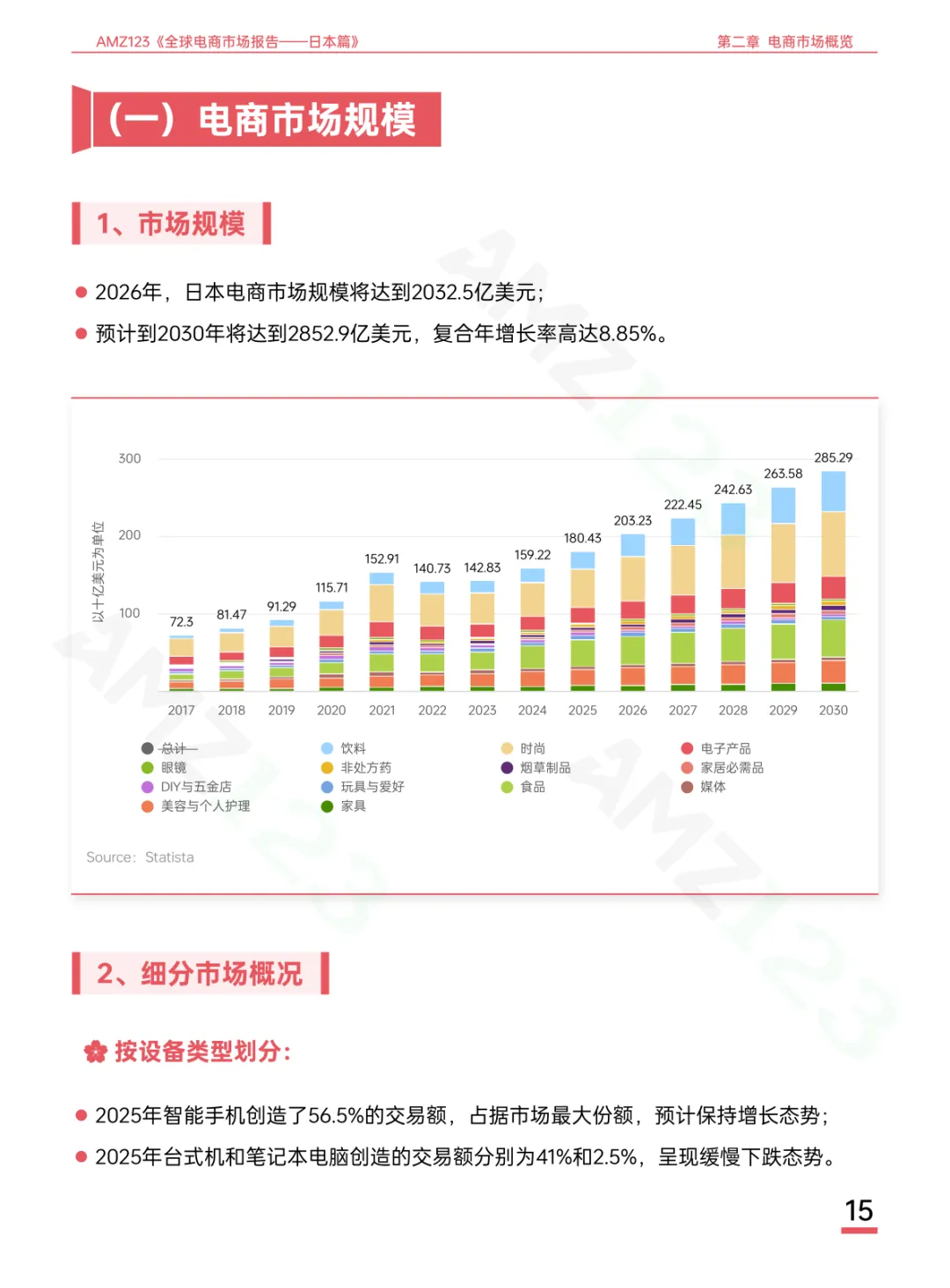 全球第三大电商市场深度解析:日本