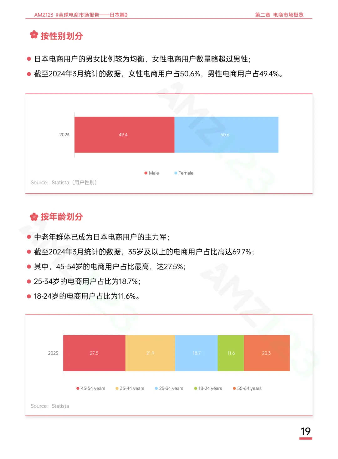 全球第三大电商市场深度解析:日本