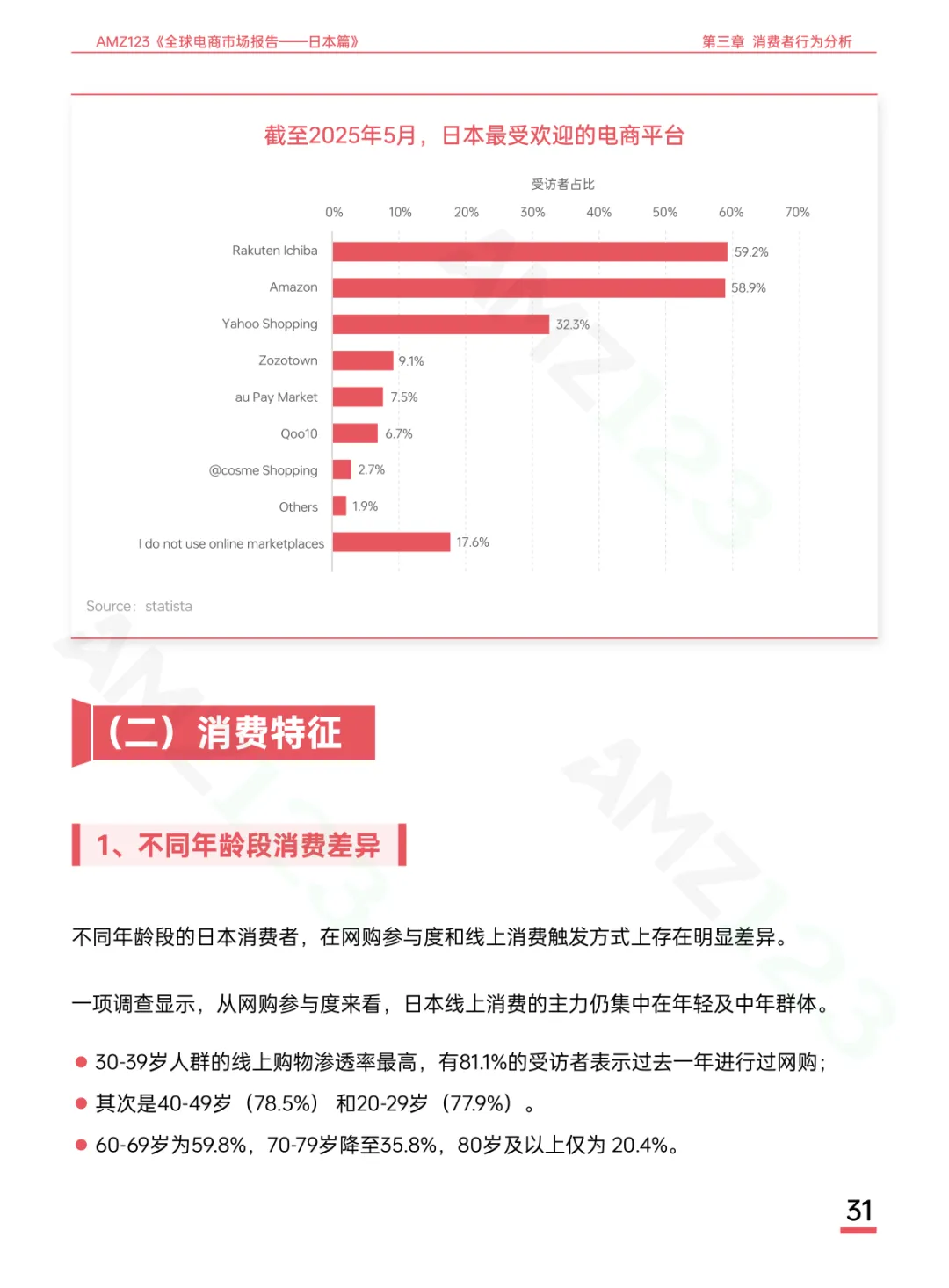 全球第三大电商市场深度解析:日本