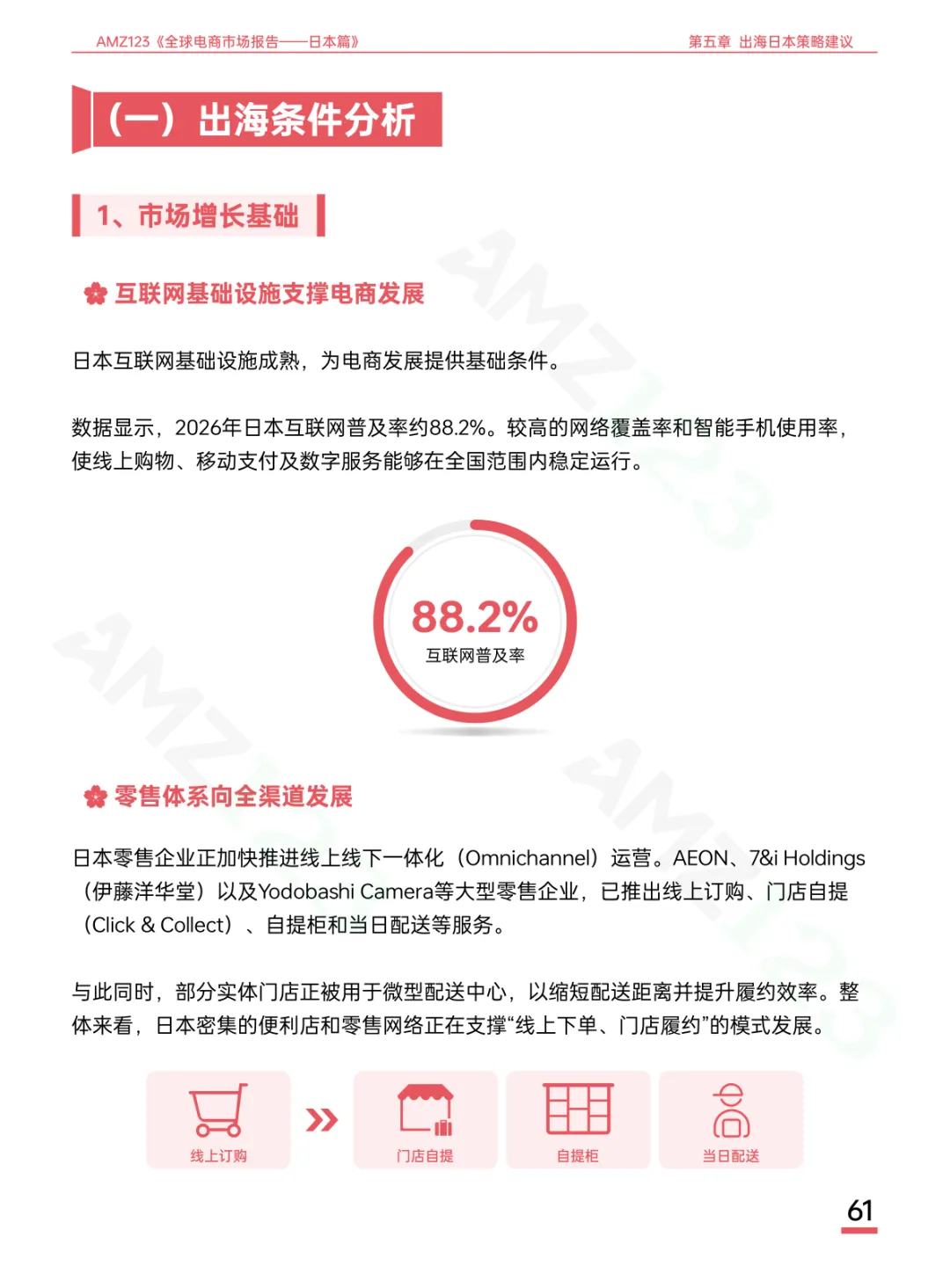 全球第三大电商市场深度解析:日本