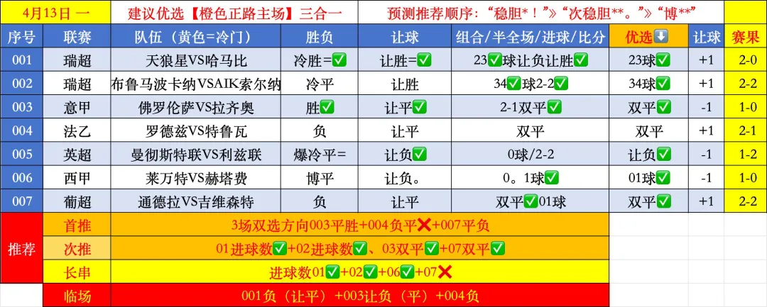 曼联爆冷正确【足球冷门市场热度深度解析】马竞vs巴塞罗那:马竞不败概率高
