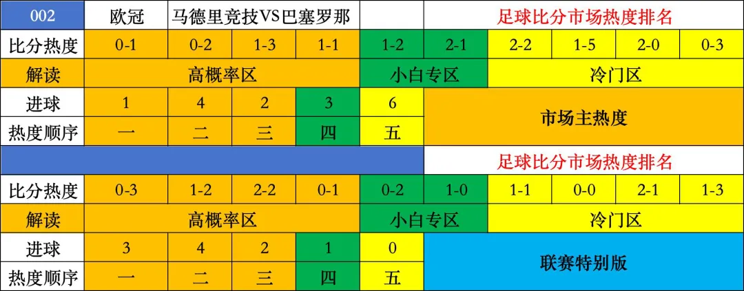 曼联爆冷正确【足球冷门市场热度深度解析】马竞vs巴塞罗那:马竞不败概率高