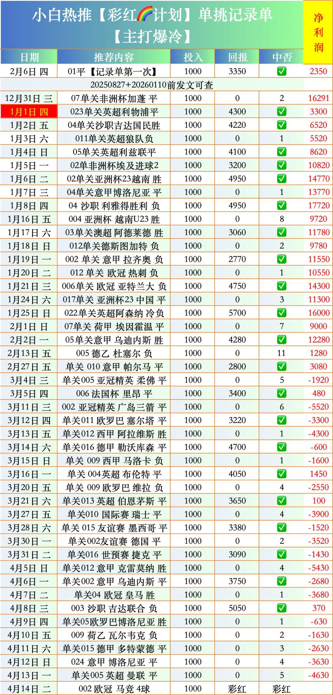 曼联爆冷正确【足球冷门市场热度深度解析】马竞vs巴塞罗那:马竞不败概率高
