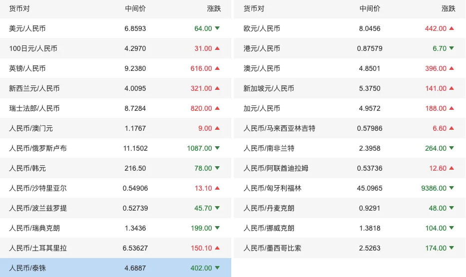 2026年人民币市场汇价(4月14日)