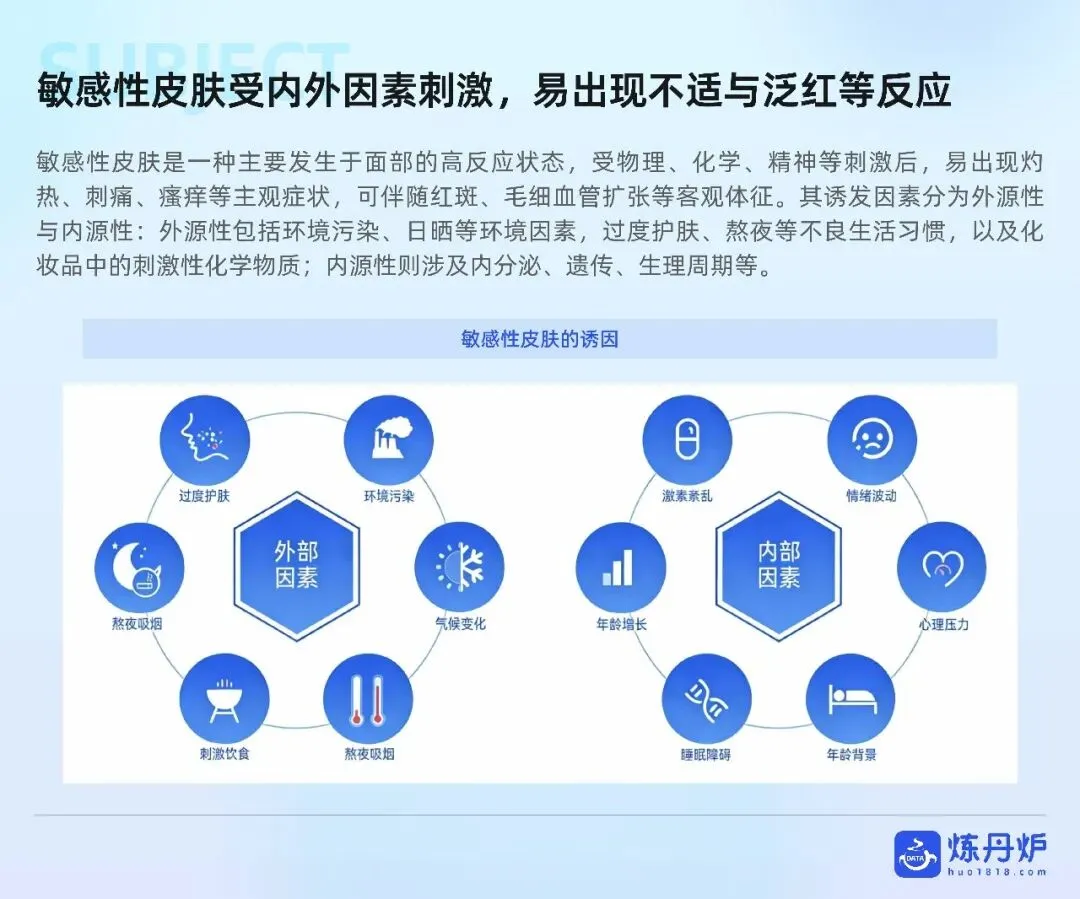 2026敏感肌护肤市场趋势洞察