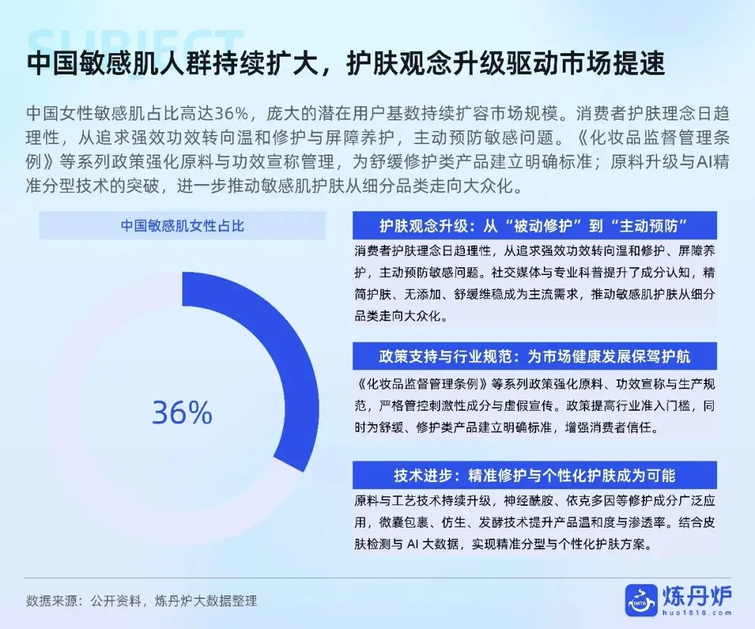2026敏感肌护肤市场趋势洞察