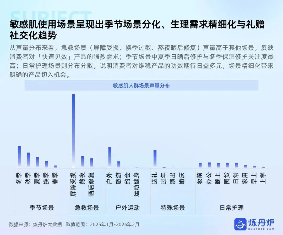 2026敏感肌护肤市场趋势洞察