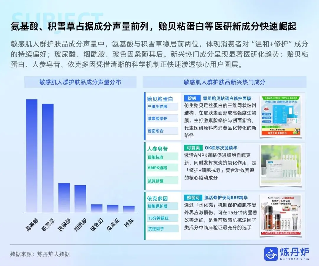 2026敏感肌护肤市场趋势洞察