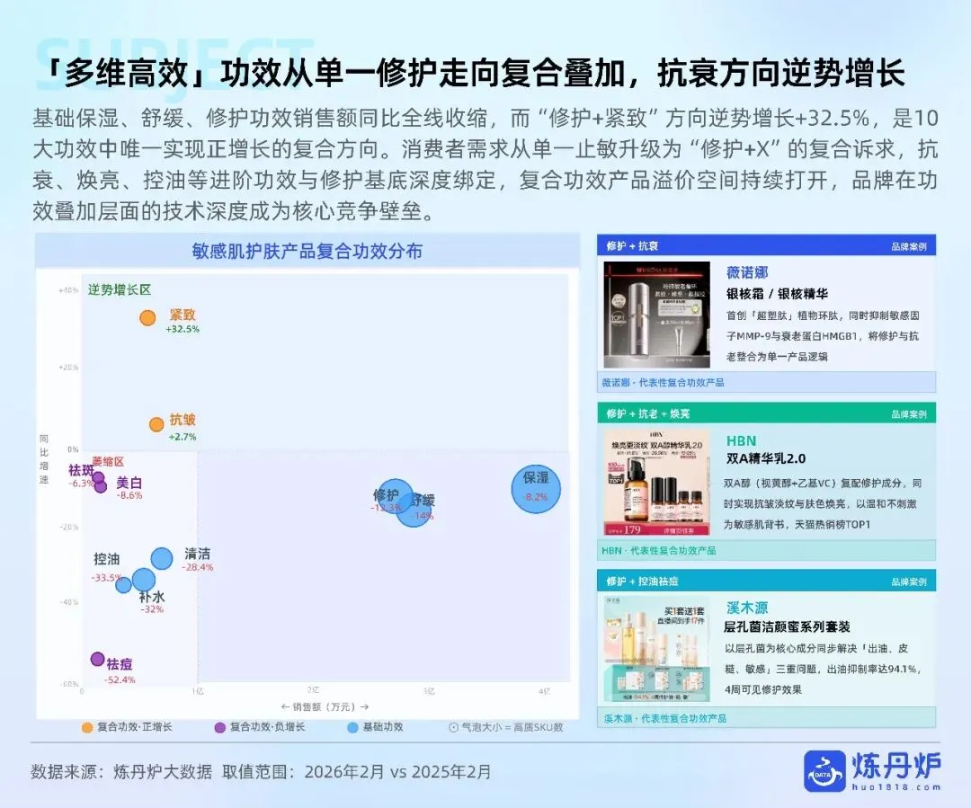 2026敏感肌护肤市场趋势洞察