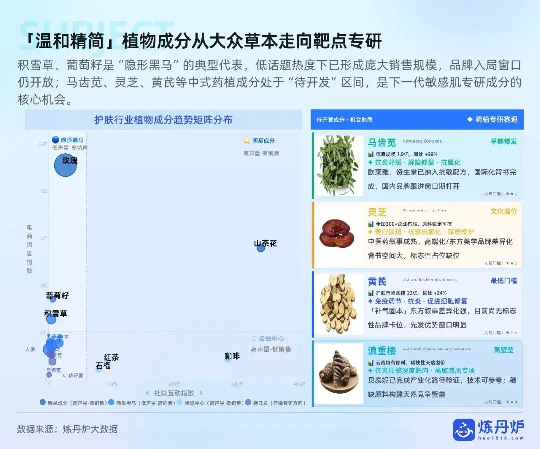 2026敏感肌护肤市场趋势洞察