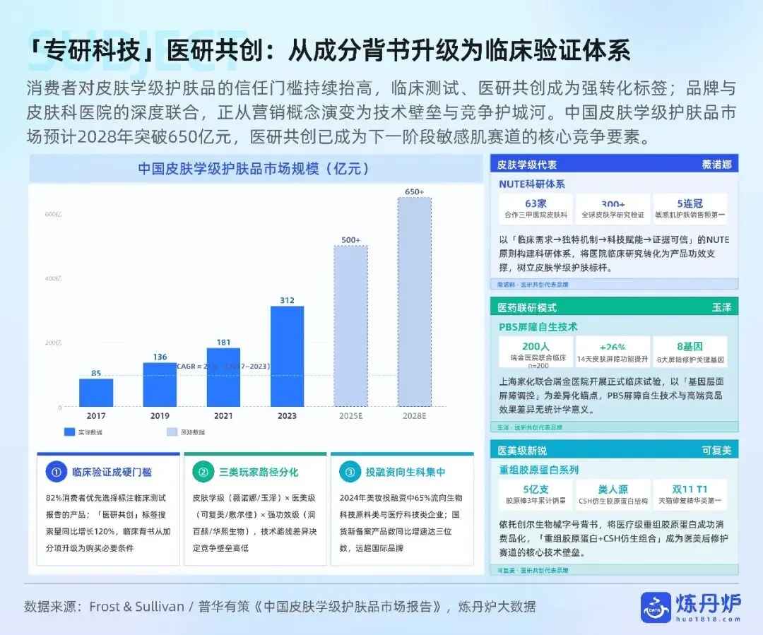 2026敏感肌护肤市场趋势洞察