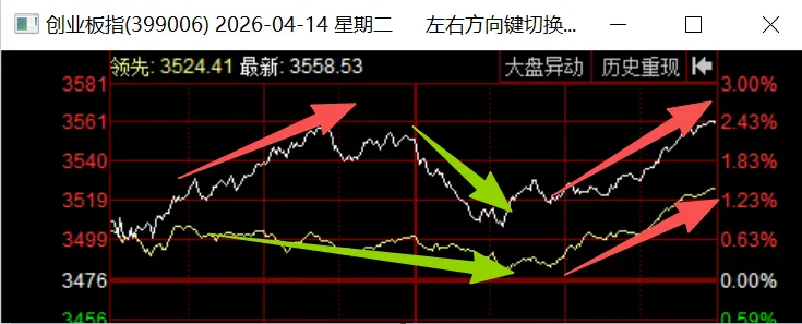 4.14 全市场都在等的一份财报